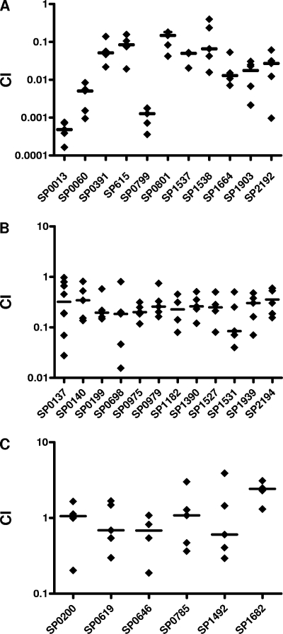 FIG. 6.