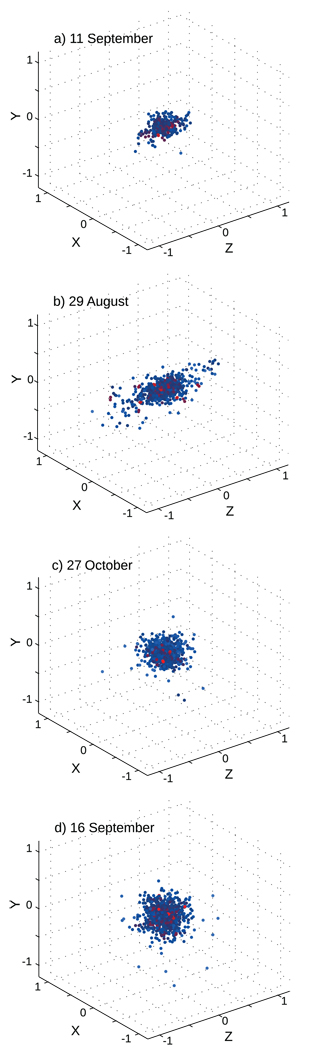 Fig. 2