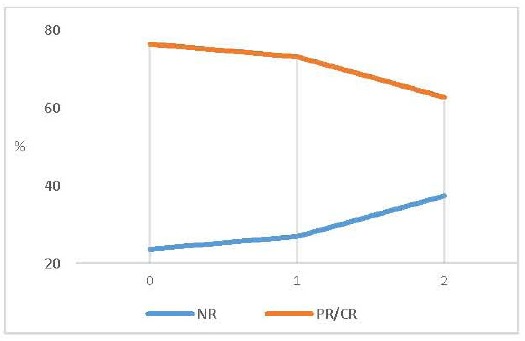 Fig. (3)