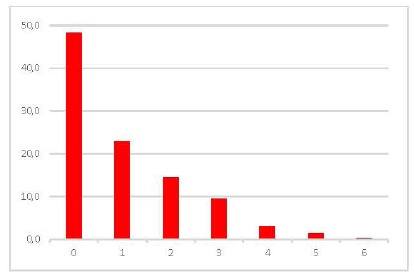 Fig. (2)