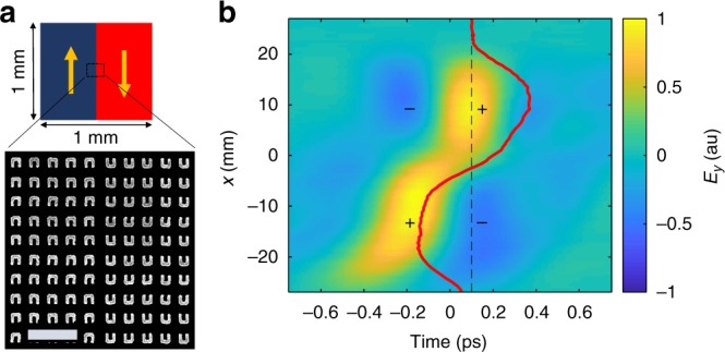 Fig. 3