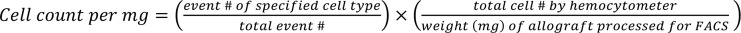 graphic file with name jciinsight-9-178502-e007.jpg