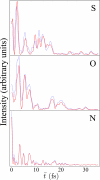 FIG. 6