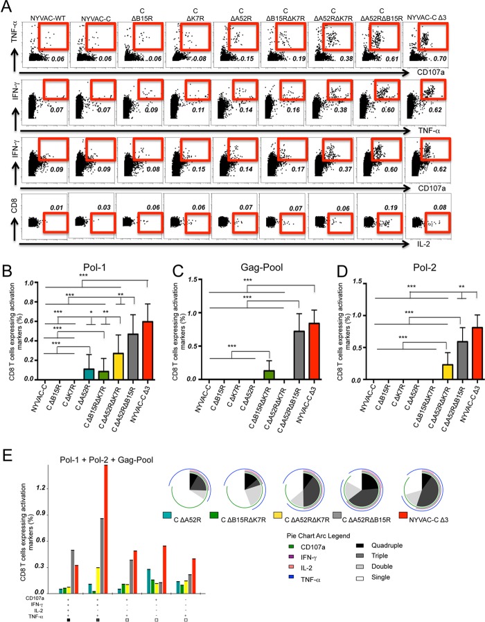 FIG 6