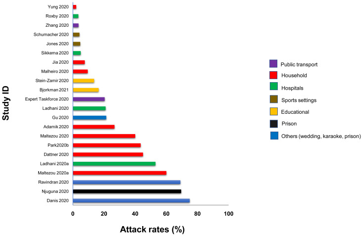 Figure 3a. 