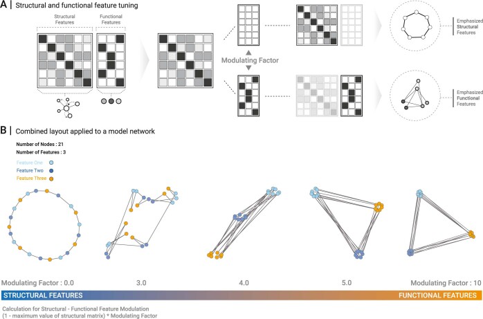 Extended Data Fig. 5