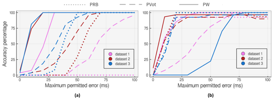 Fig. 13.