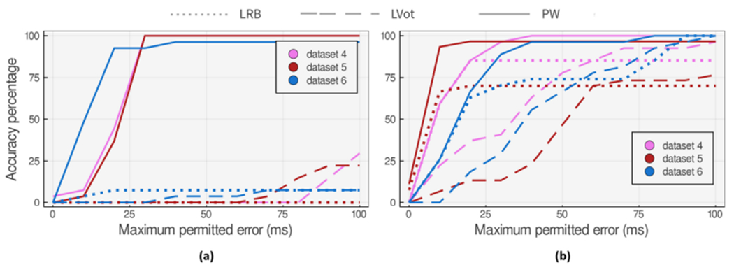 Fig. 12.