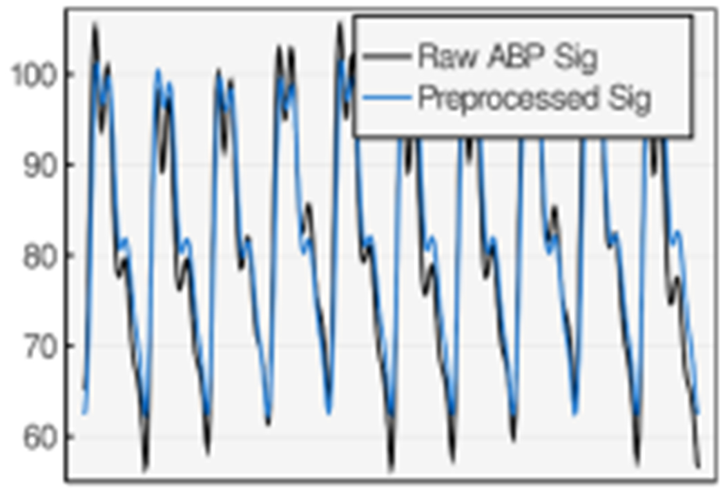 Fig. 6.