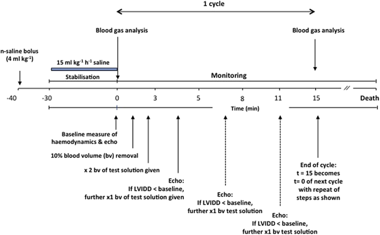 Fig 1