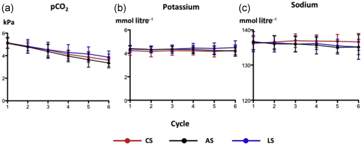 Fig 4