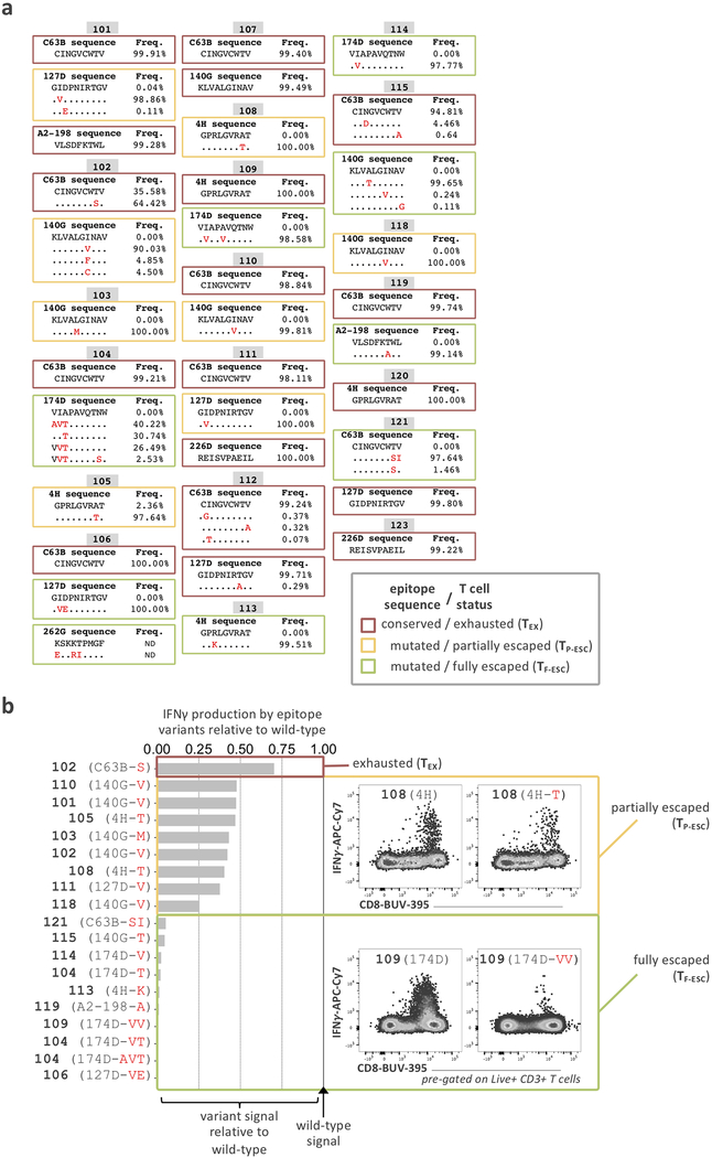 Extended Data Fig. 2