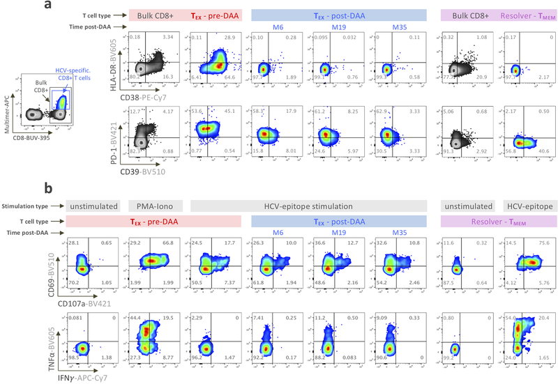 Extended Data Fig. 4