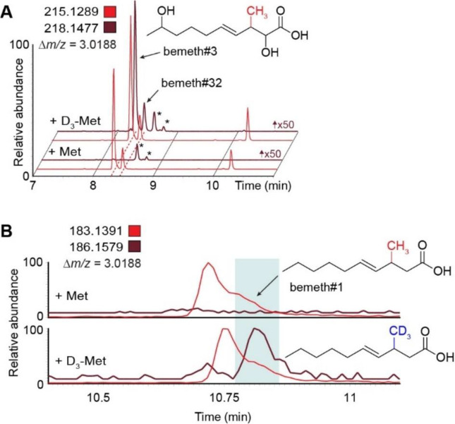 Extended Data Fig. 5.