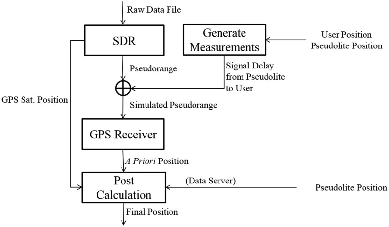 Figure 17.