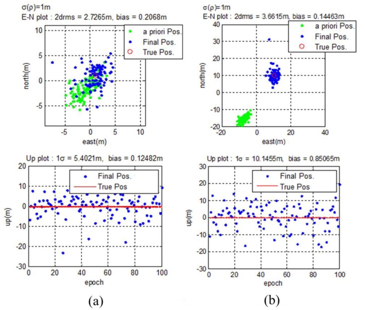 Figure 16.