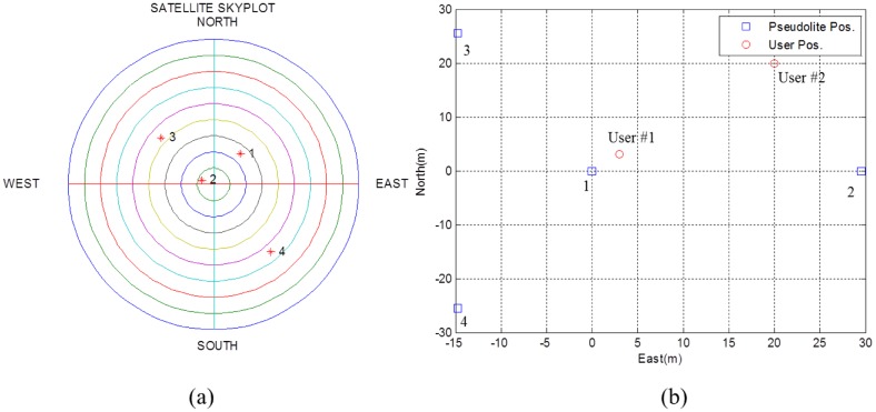 Figure 18.