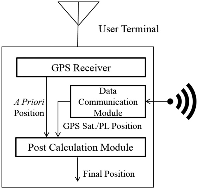 Figure 4.