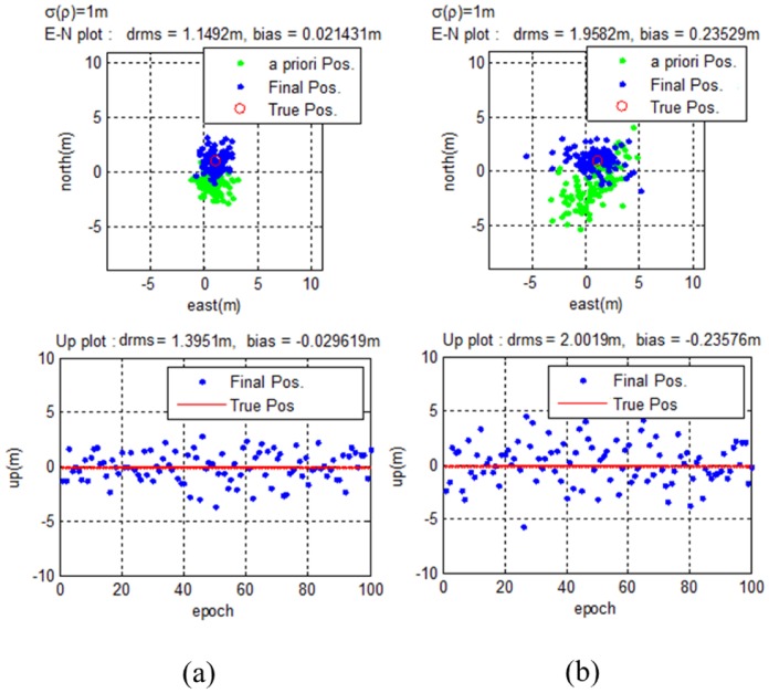 Figure 15.