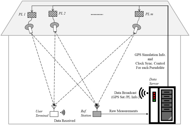 Figure 1.