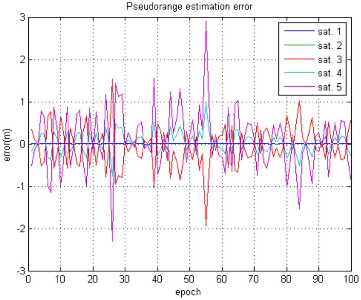 Figure 13.