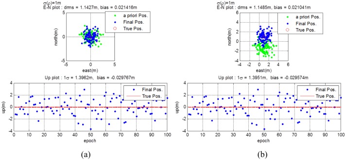 Figure 14.