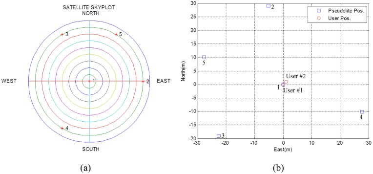 Figure 10.