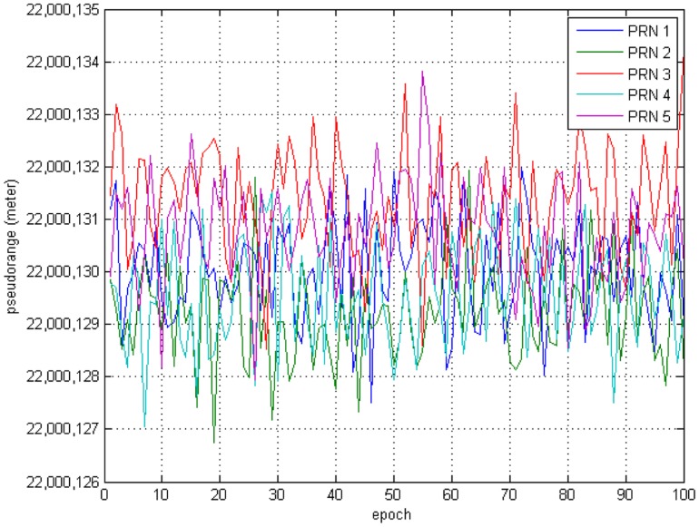 Figure 11.