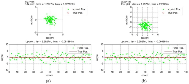 Figure 12.