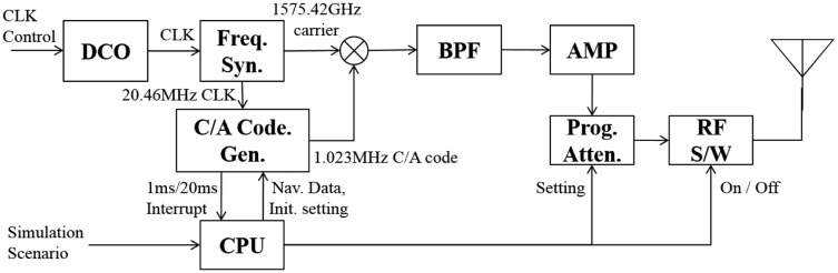 Figure 2.