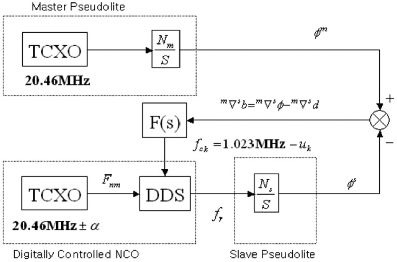 Figure 3.