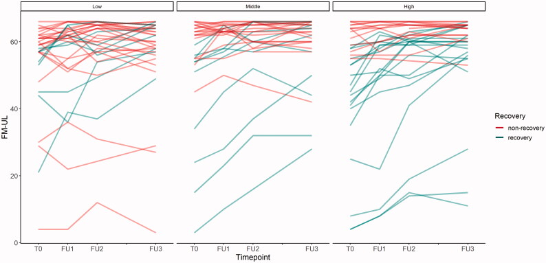 Figure 2.