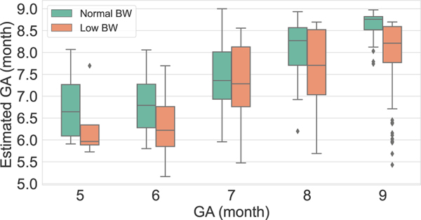 Fig. 7: