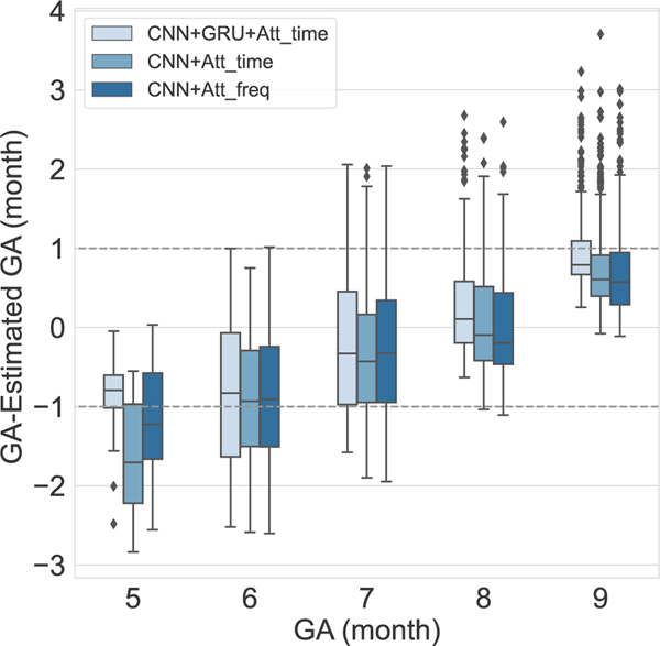 Fig. 6: