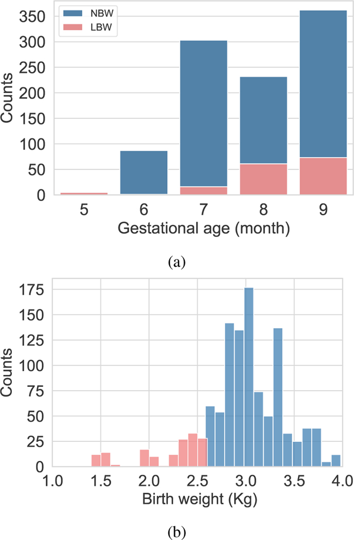 Fig. 3: