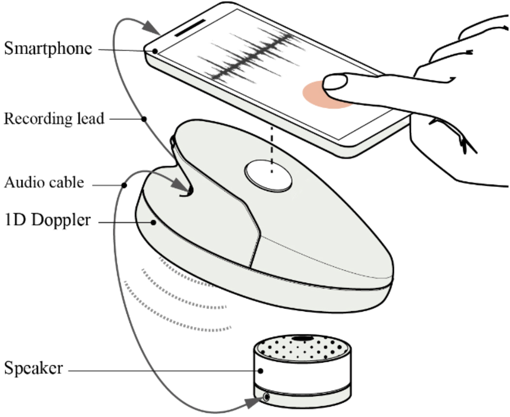 Fig. 2: