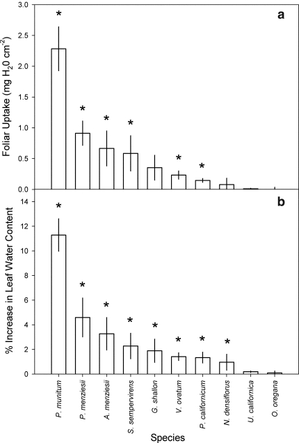 Fig. 1a, b