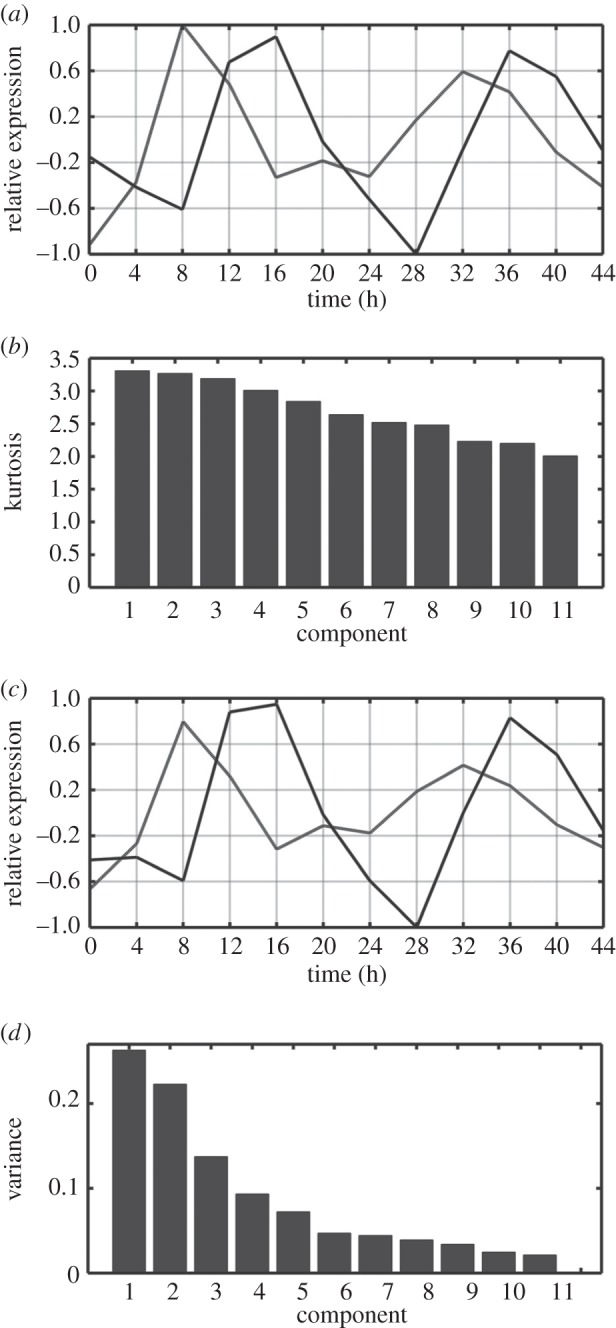 Figure 1.