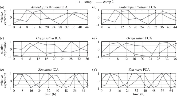 Figure 4.