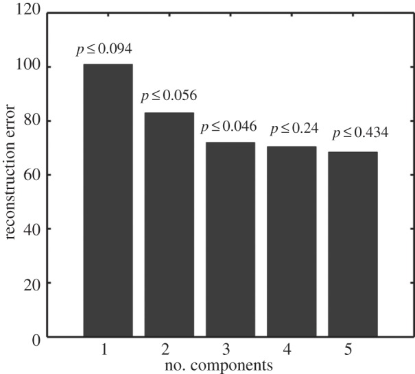 Figure 2.