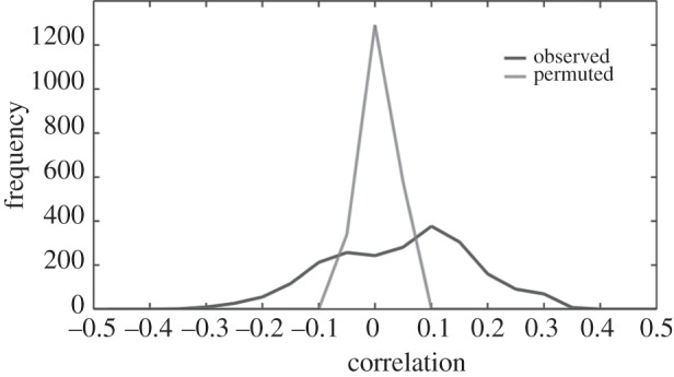 Figure 5.