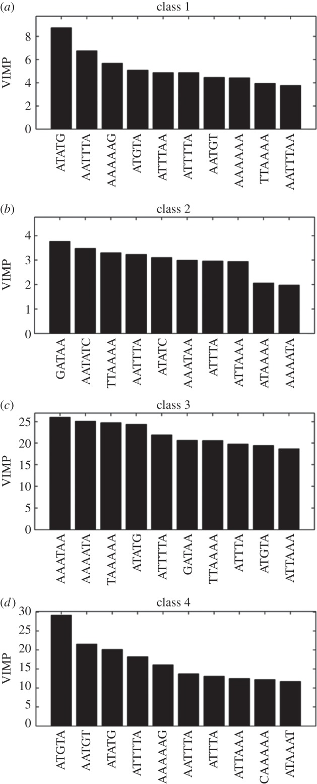 Figure 6.