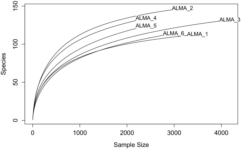 Fig. 2