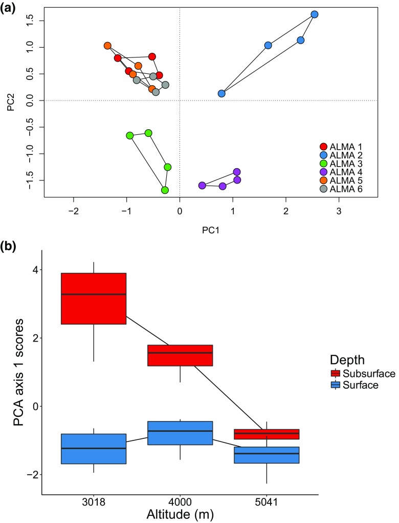 Fig. 4