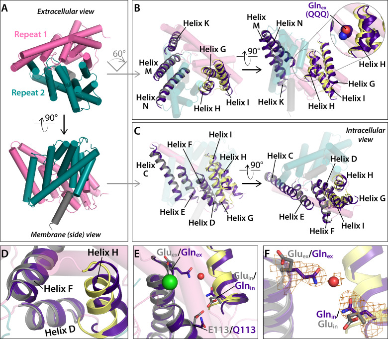 Figure 6.