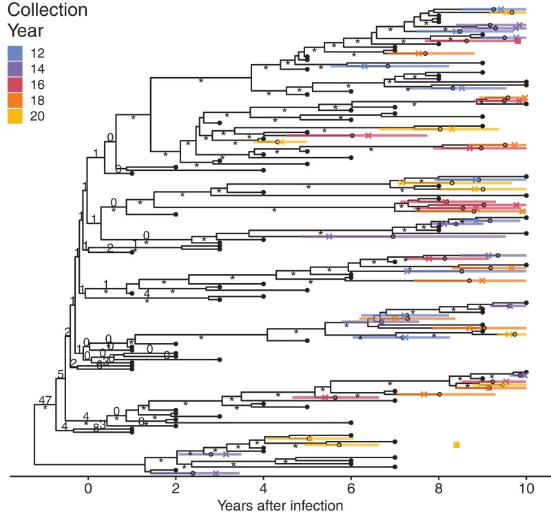 
Fig. 2.