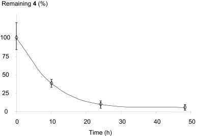 Fig. 4.