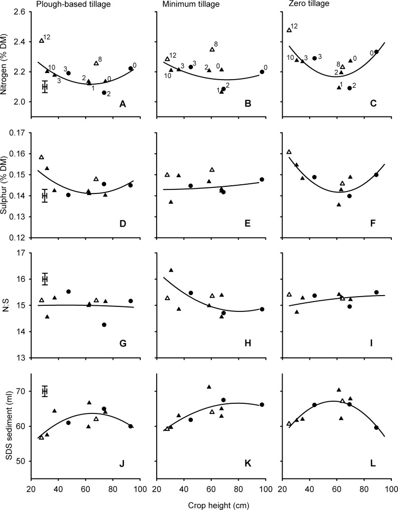 Fig 5