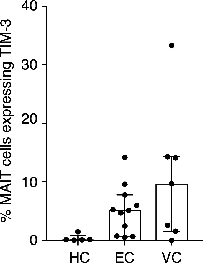 Figure 1—figure supplement 1.