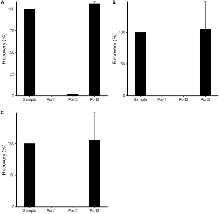 Figure 7